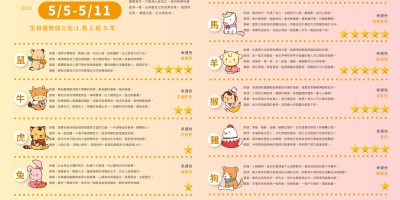 元辰宮 塔羅占卜 前世今生 鍾絲雨老師 幸運女神